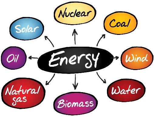 Image result for type of energy sources