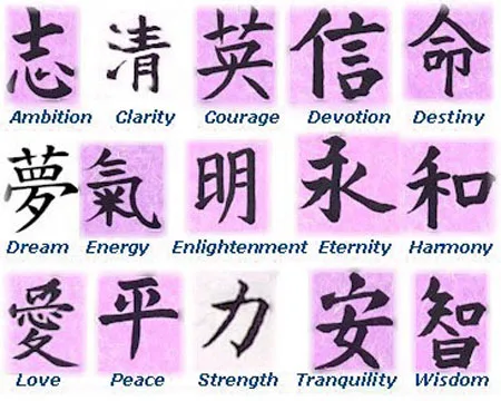 Chinese symbol for strength  Strength tattoo Symbols of strength tattoos  Chinese symbol tattoos