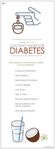 Is Coconut Water Good for Diabetes