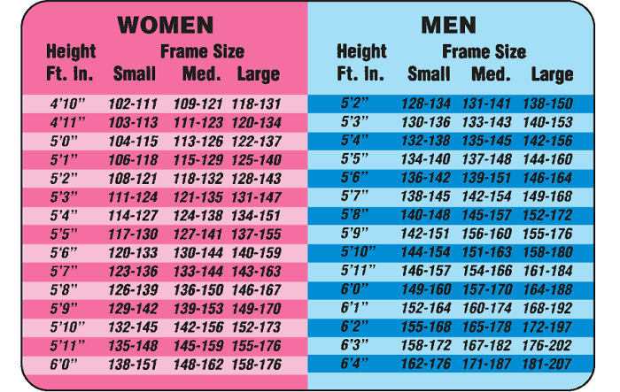 height weight chart in kgs