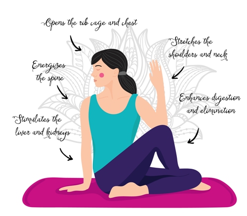 power yoga asanas for weight loss