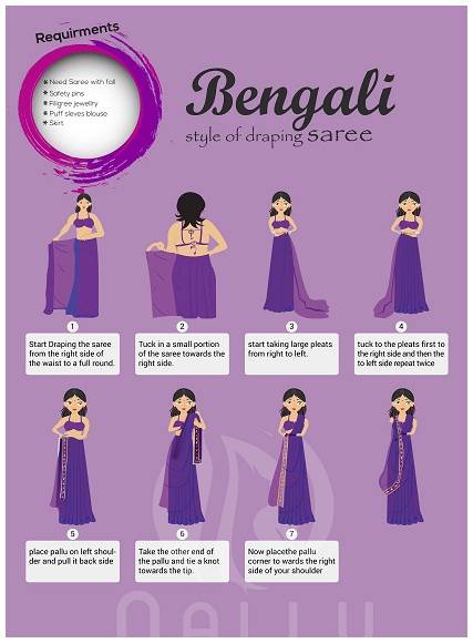 How To Drape A Saree A Beginners Guide  Lashkaraa