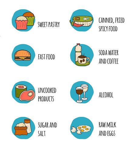 Food to Avoid