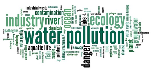 Types Of Water Pollution