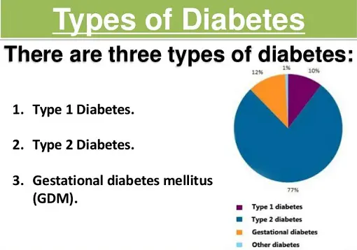diabetes types)
