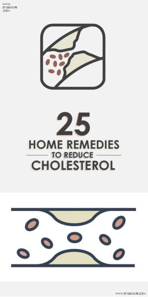  Home Remedies For Cholesterol