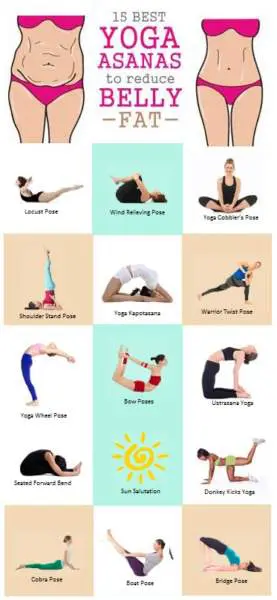 15 Best Yoga Asanas To Reduce Belly Fat Styles At Life