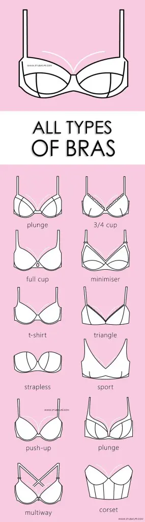 10 Types Of Common Bras Every Woman Should Know Own Her Style Code Bra Types Fashion Terms