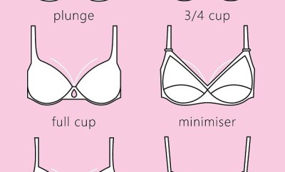 30 Latest Bra Types For Women With Images | Styles At Life