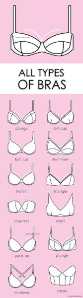 The Complete List of Bra Designs - Every Girl Must Know | Styles At Life
