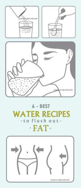 Water Recipes to Flush Out Fat