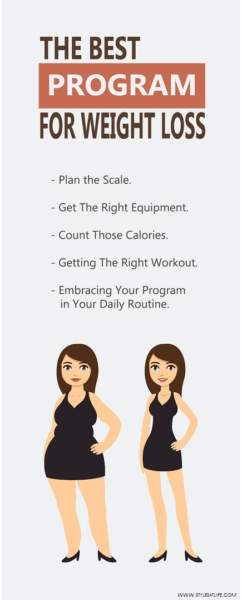 Effective Weight Loss Program