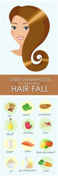 Vitamins for Hair Fall Control