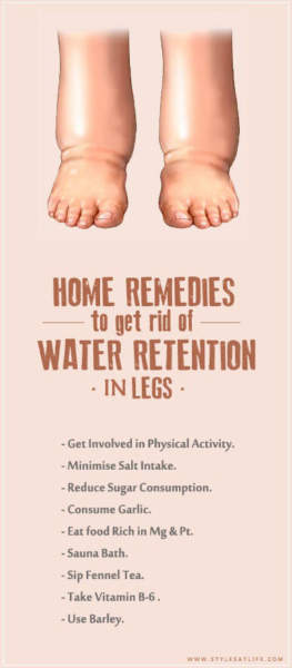 Water Retention In Legs