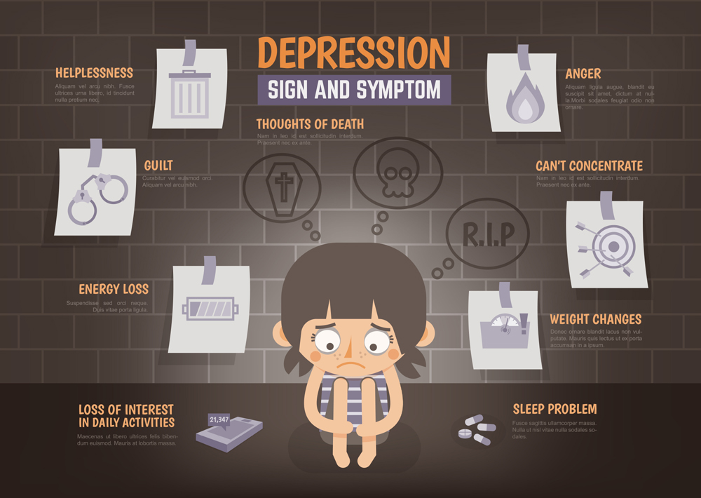 Depression Signs