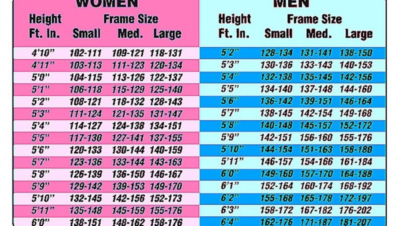 Official Height And Weight Chart