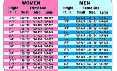 Height Vs Weight Chart For Adults