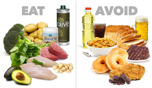 Avoid Fat-Rich Foods