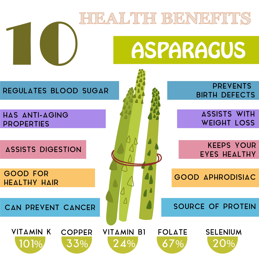 Benefits Of Adding Asparagus To Your Diet