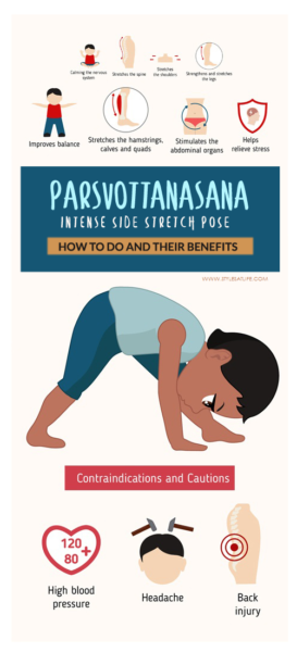 Yoga pose infographics, benefits of practice Stock Vector by ©s.belinska  97012528