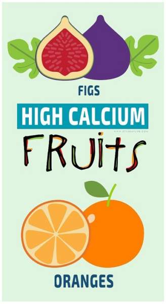 calcium rich fruits list in india