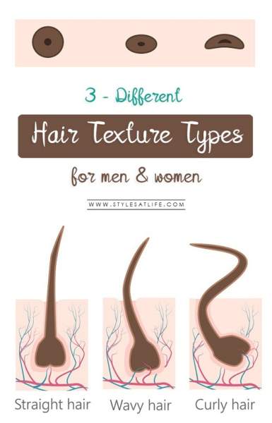 Different Hair Texture Types For Men And Women | Styles At Life
