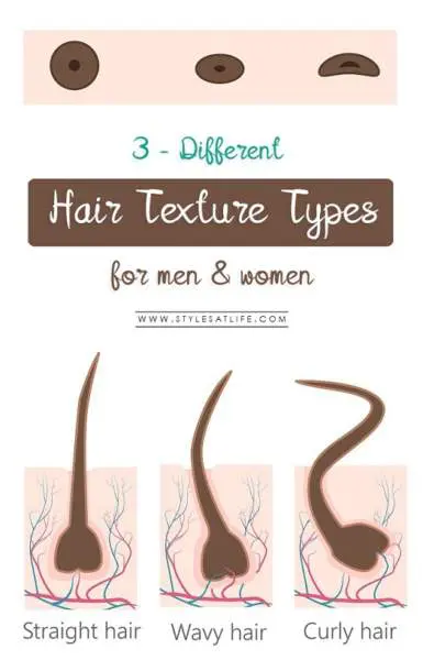 Different Hair Texture Types for Men and Women | Styles At Life