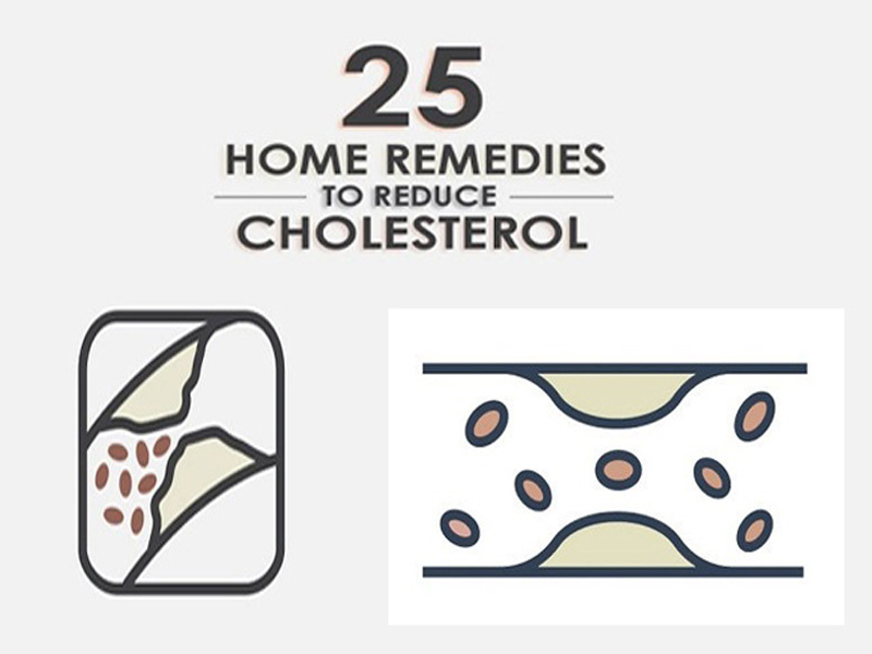Home Remedies For Cholesterol