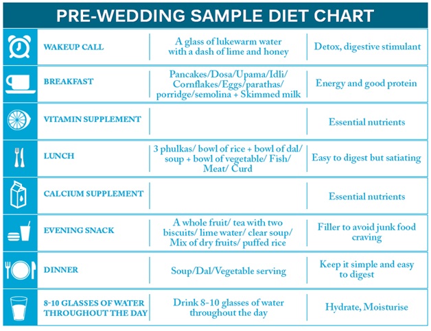 Check out this Pre-Bridal Diet Chart