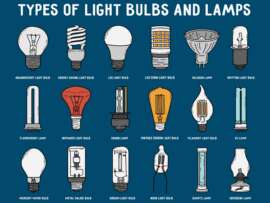 9 Different Electric Lighting Lamps (Bulbs) and their Types & Uses