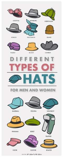 different types of headwear