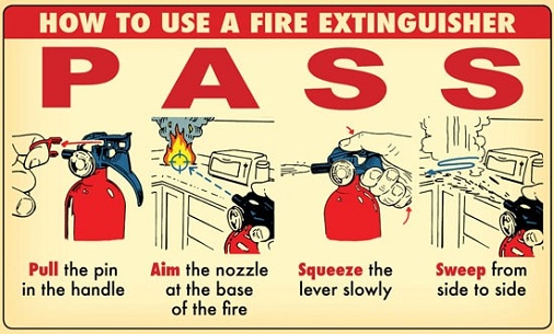 Types of fire extinguisher