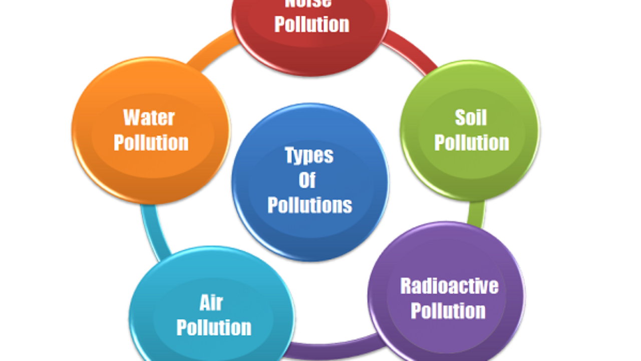 Land Pollution Chart