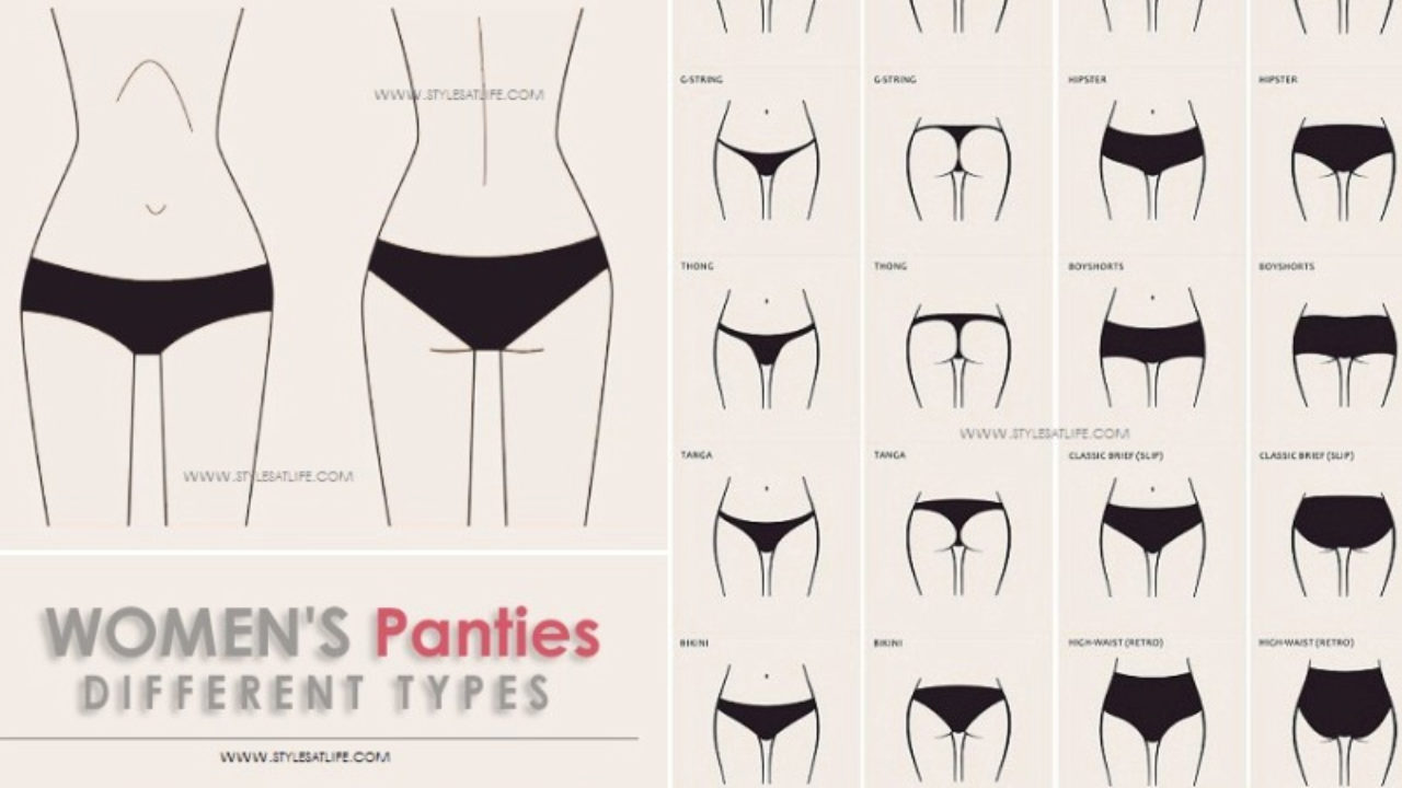Types Of Thongs Chart