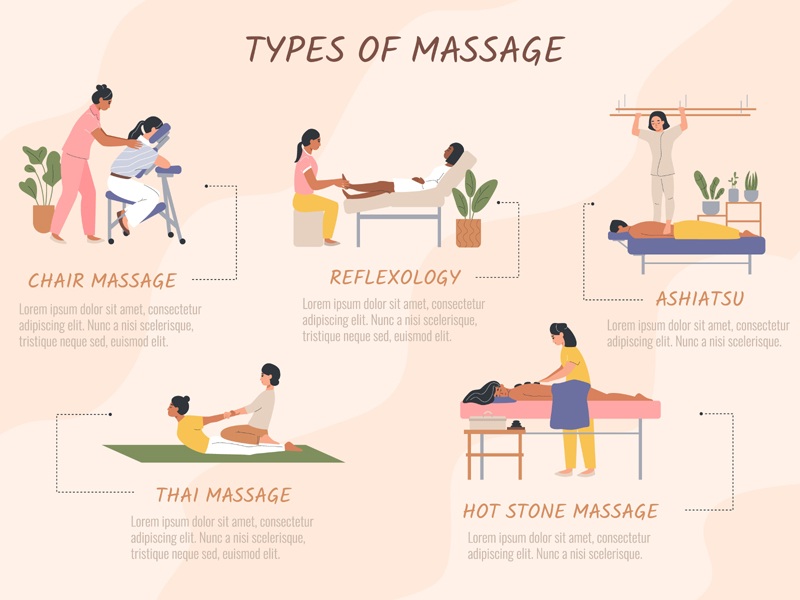 types of massages
