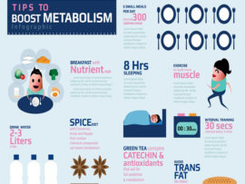 How To Boost Your Metabolism Naturally?