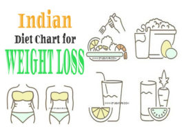 Best Indian Diet Chart For Weight Loss : Veg, Non-Veg & South Beach