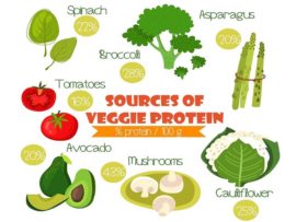 25 Best Vegetarian Protein Foods List Available In India