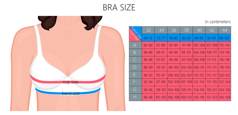 How To Measure Your Bra Size Perfectly