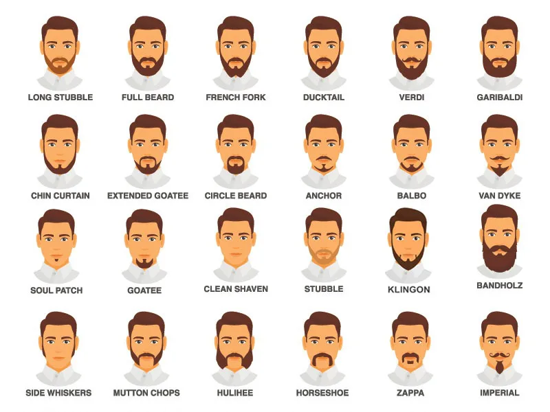 Beard Styles 95 Different Dadhi Styles And Shapes For Men As a result, men with beards are often seen as more angry, aggressive, or dominant, even if their personality has none of those traits. beard styles 95 different dadhi styles