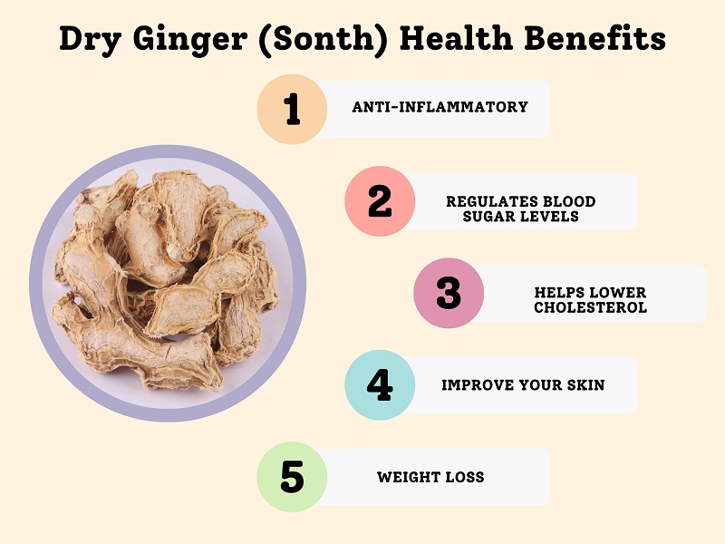 Dry Ginger (sonth) Health Benefits