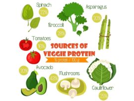 20 Top Protein Rich Vegetables List Available In India