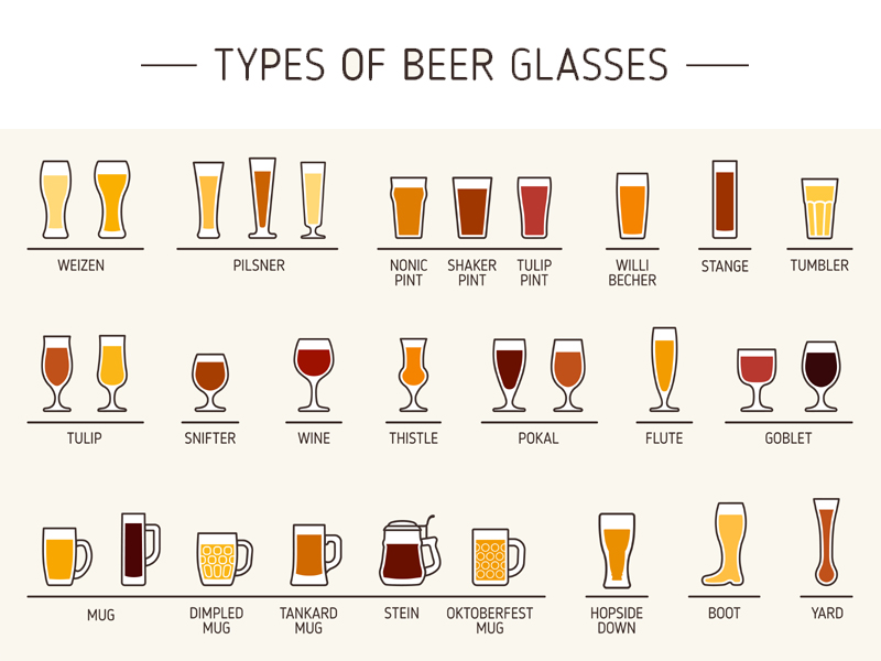 Beer Glasses Types And Shapes