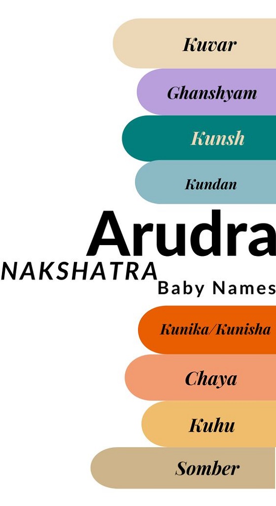 Arudra Nakshatra Baby Names For Boys And Girls