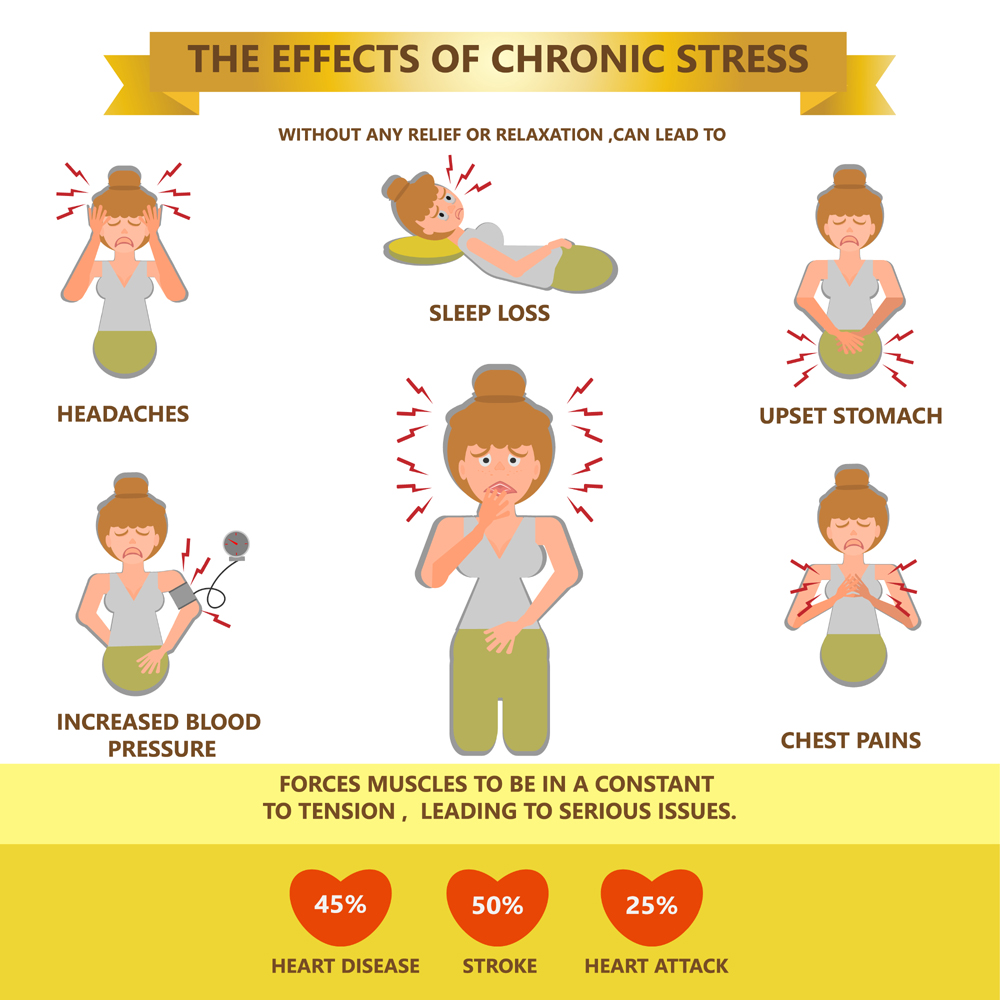 Stress Causes