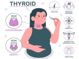 Thyroid During Pregnancy: Causes, Symptoms, Treatment, & More!