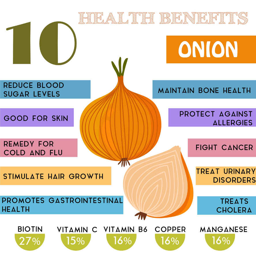 Onions Are Highly Nutritious Vegetables That May Have Several Benefits