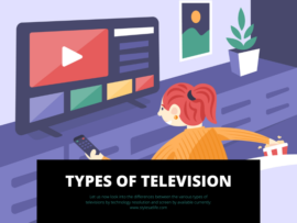 10 Types of Television: By Tech, Resolution and Screen