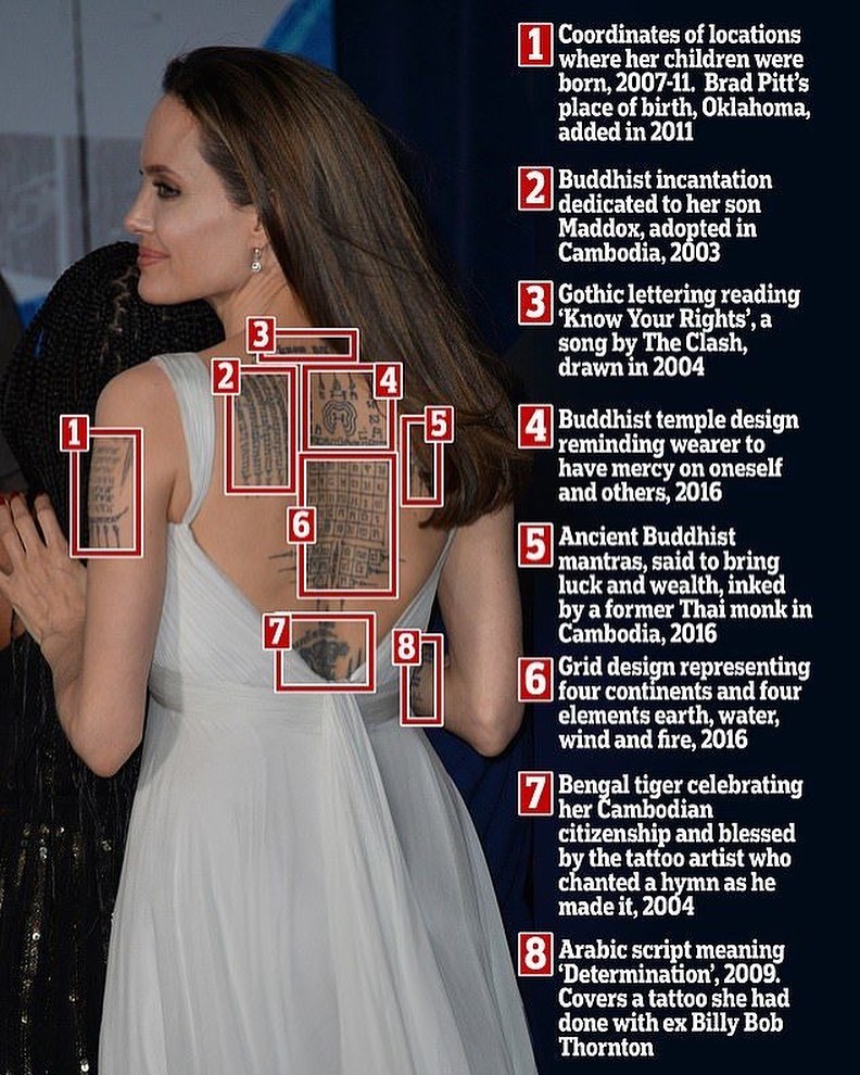 Decoding Angelina Jolie's Back Tattoo Map