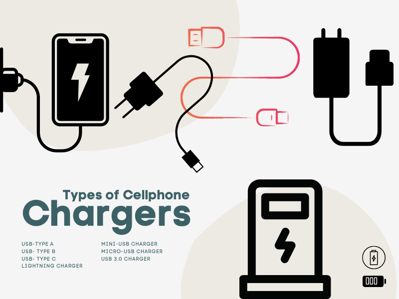 Different Types Of Cell Phone Chargers